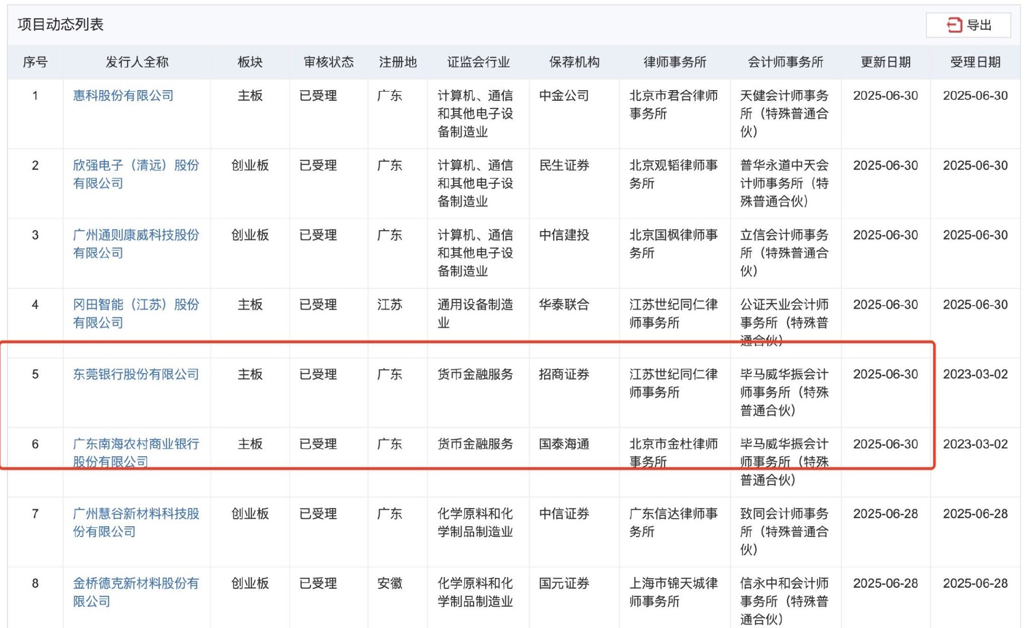 图源:深交所发行上市审核信息公开网站