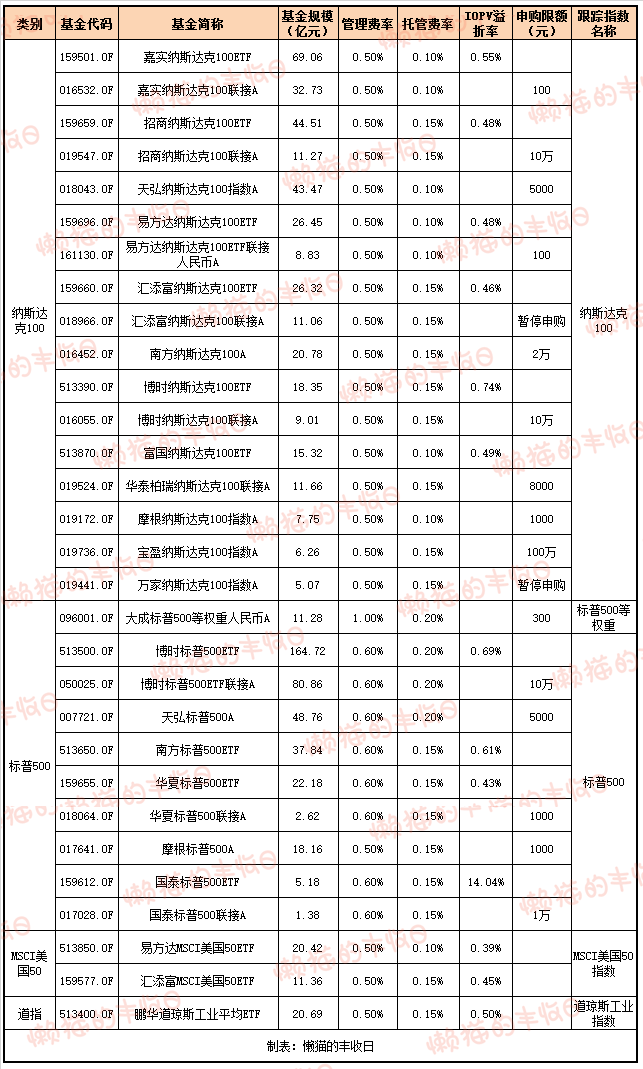 今日必读:QDII基金终于放开额度了!