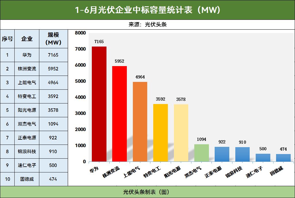 (注:所有统计均基于已公开,且有明确中标量的数据,不包括集采未分配份额)