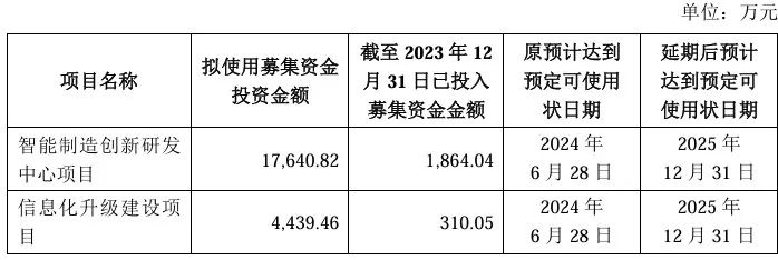 来源:信邦智能公告