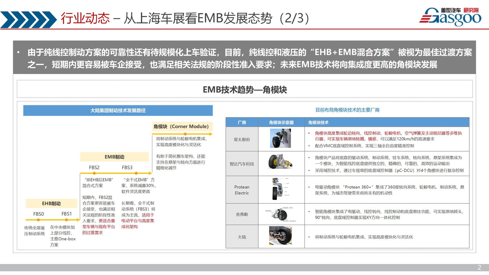 晓莺说:线控制动变革风云