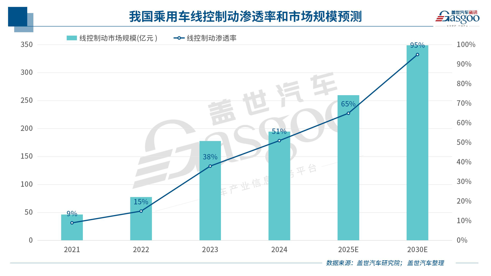 晓莺说:线控制动变革风云