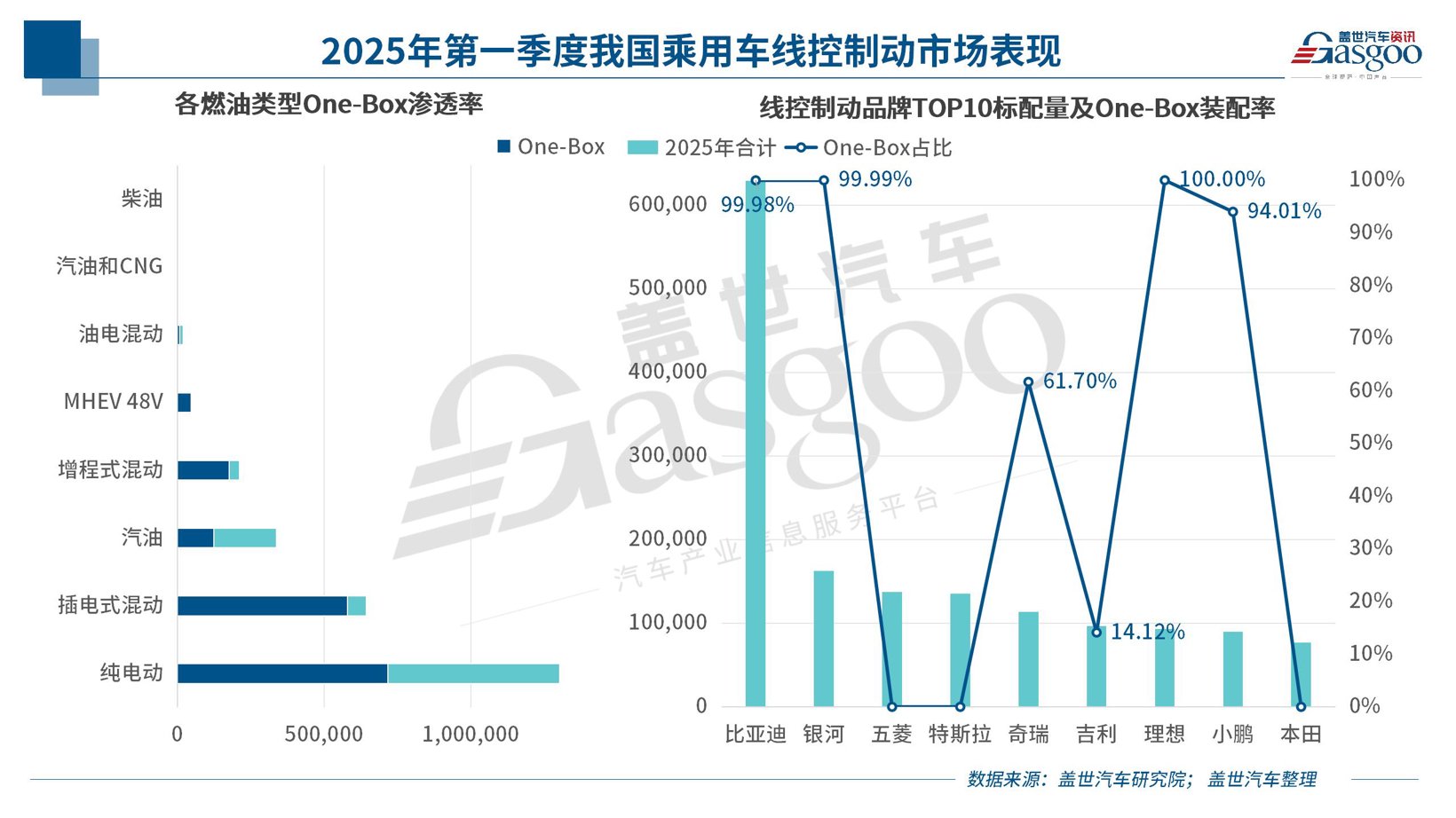 晓莺说:线控制动变革风云