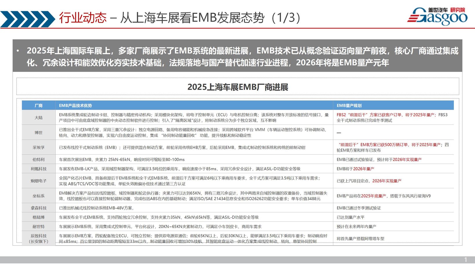 晓莺说:线控制动变革风云