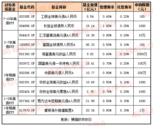 今日必读:QDII基金终于放开额度了!