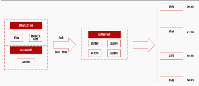 资料来源:研精毕智信息咨询