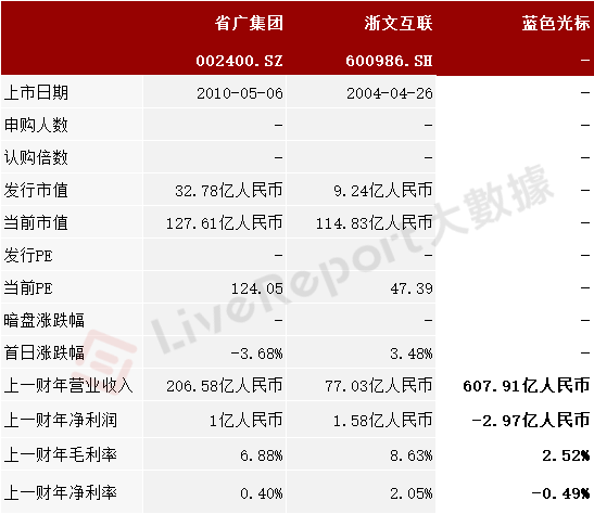 来源:LiveReport大数据