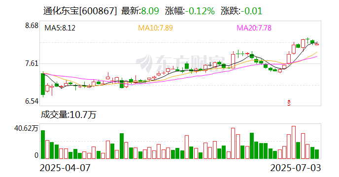 通化东宝完成与西藏信托股份转让 价款13.01亿元