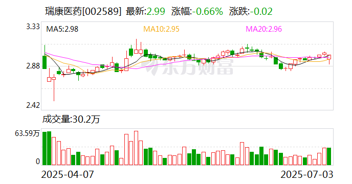 身兼董事、董秘及副总裁三职的瑞康医药李喆被留置，系券商投行项目经理出身