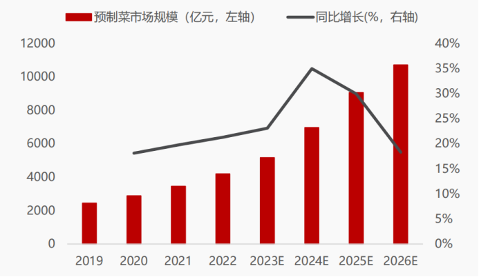 资料来源:艾媒咨询