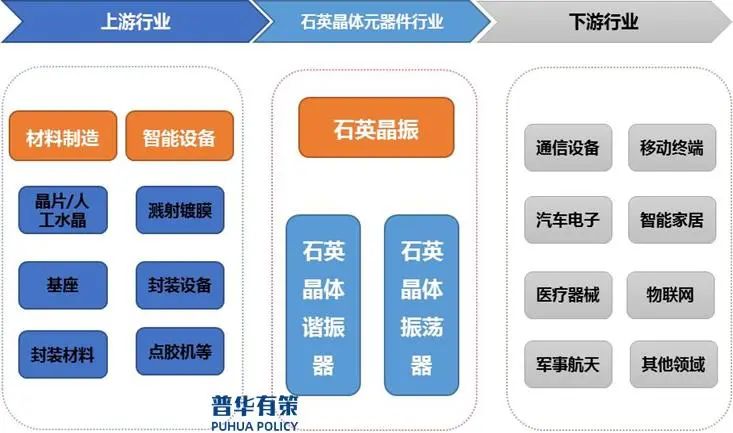 资料来源：普华有策