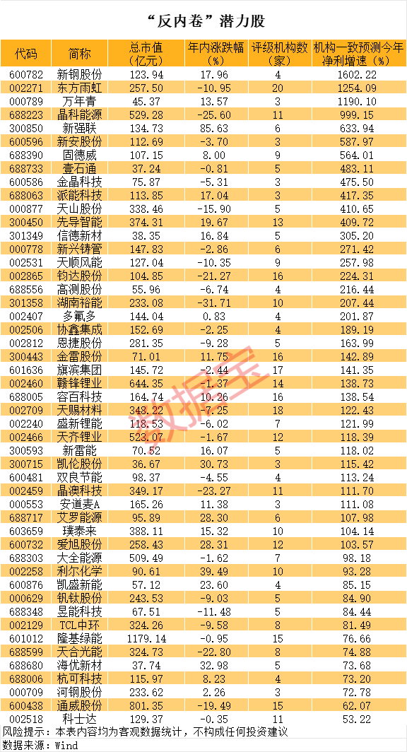 (文章来源:数据宝)