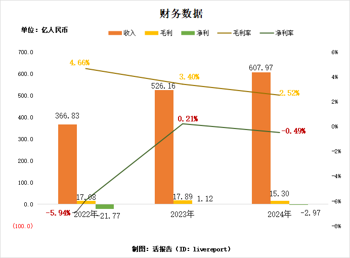 来源:LiveReport大数据