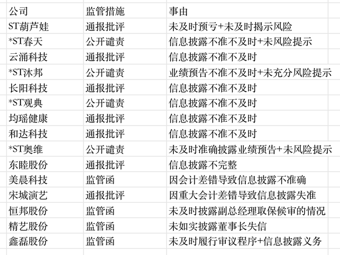 来源:界面新闻整理
