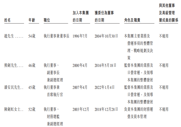 来源:招股书