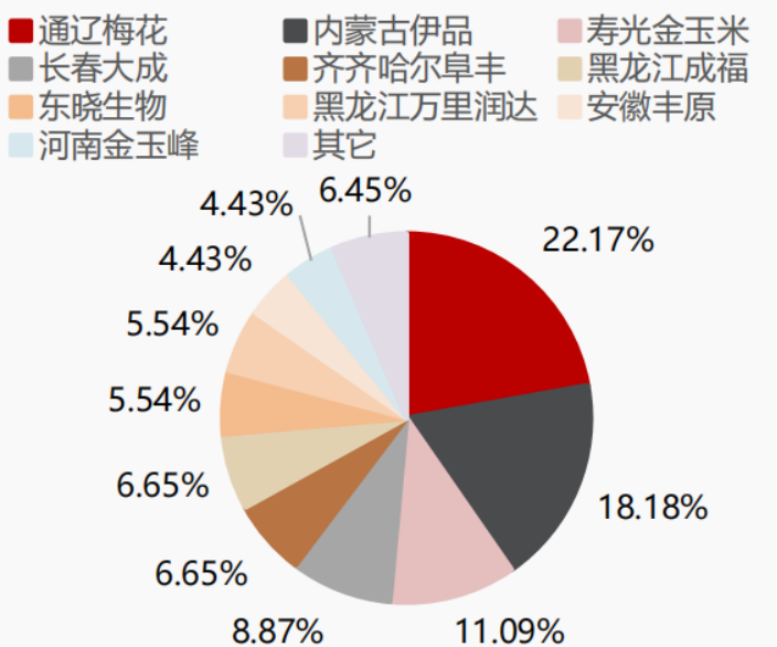 资料来源:百川盈孚