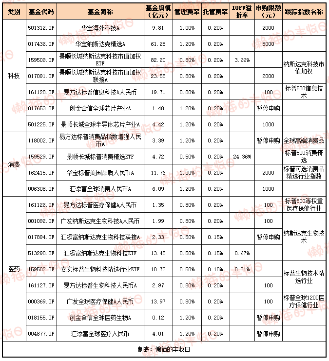 今日必读:QDII基金终于放开额度了!