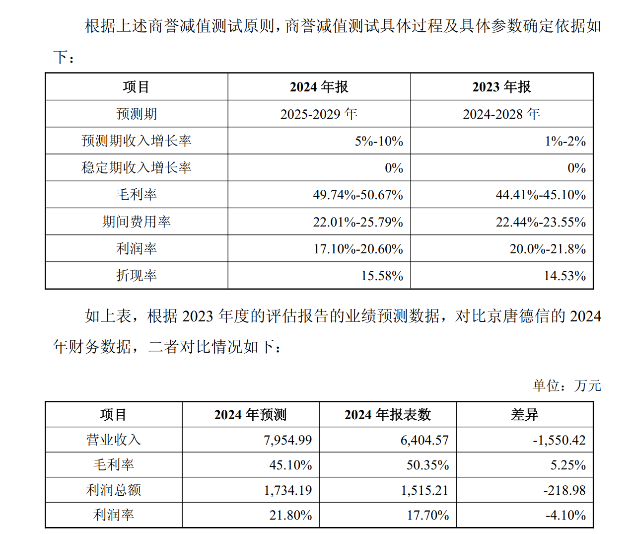 图片来源:必得科技公告截图