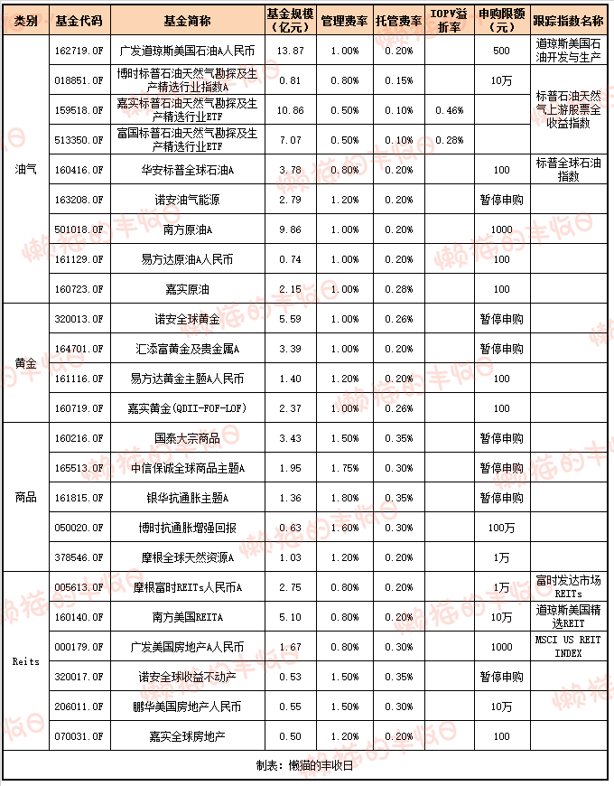 今日必读:QDII基金终于放开额度了!