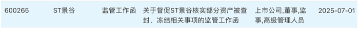 来源:交易所