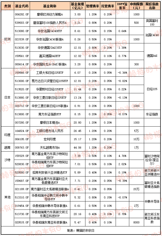 今日必读:QDII基金终于放开额度了!