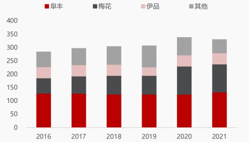 资料来源:卓创资讯