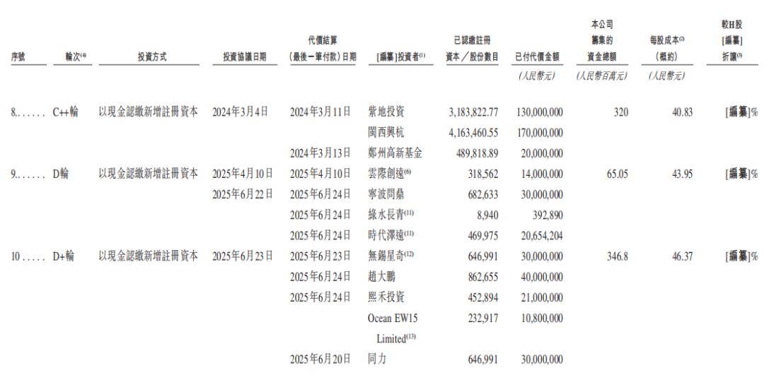 来源:招股书