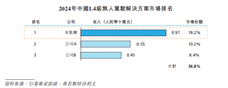 来源:招股书