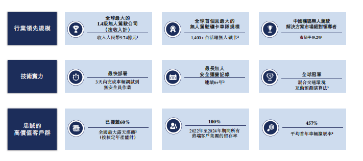 来源:招股书