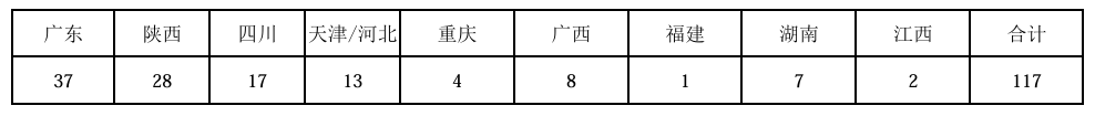 人人乐2014年门店分布情况,截取自企业财报。