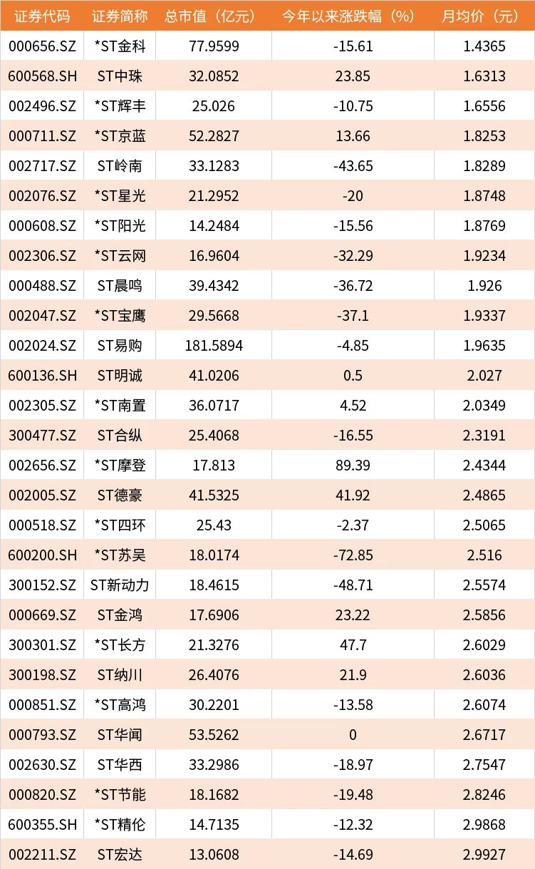 (文章来源:理财周刊)