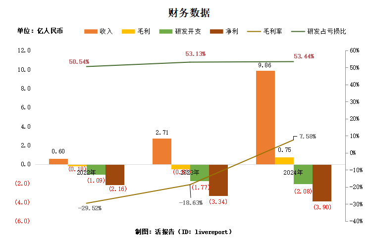 来源:LiveReport大数据