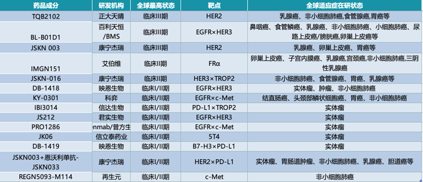 图片来源:药渡