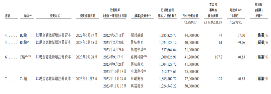来源:招股书