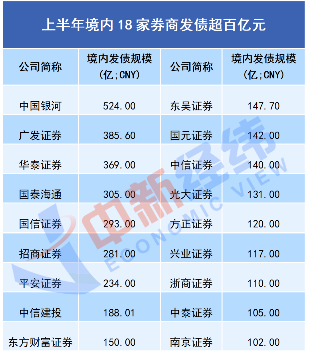 数据来源:Wind 中新经纬罗琨制图