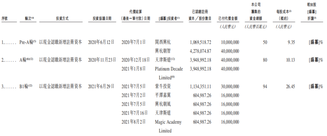 来源:招股书