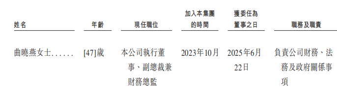 来源:招股书