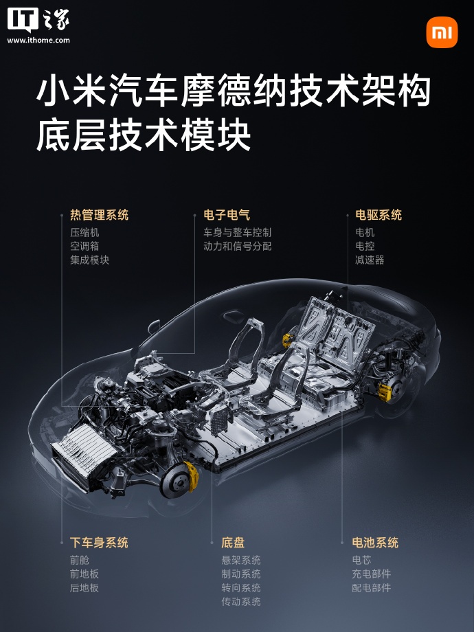 小米人车家全生态发布会专题