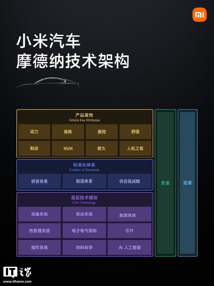 小米人车家全生态发布会专题