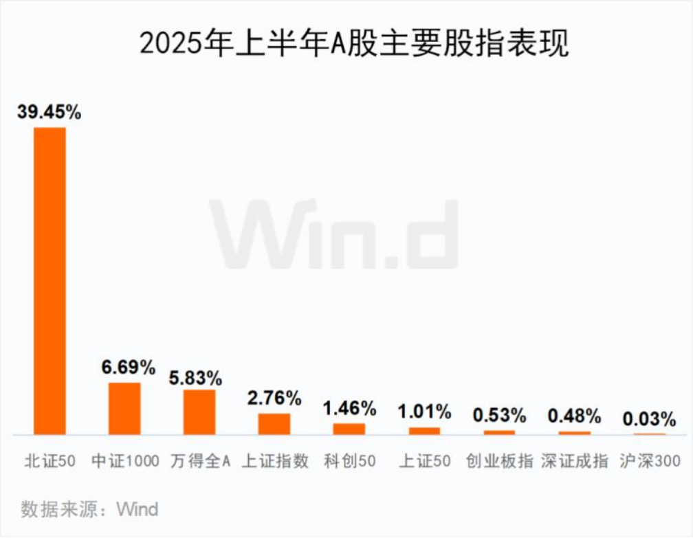 图源:Wind