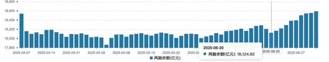 (本文内容均为客观数据信息罗列,不构成任何投资建议)