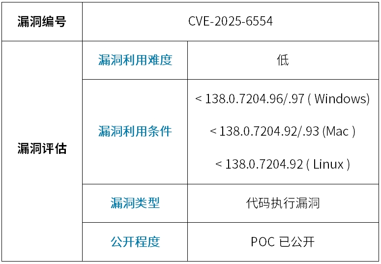 漏洞复现截图