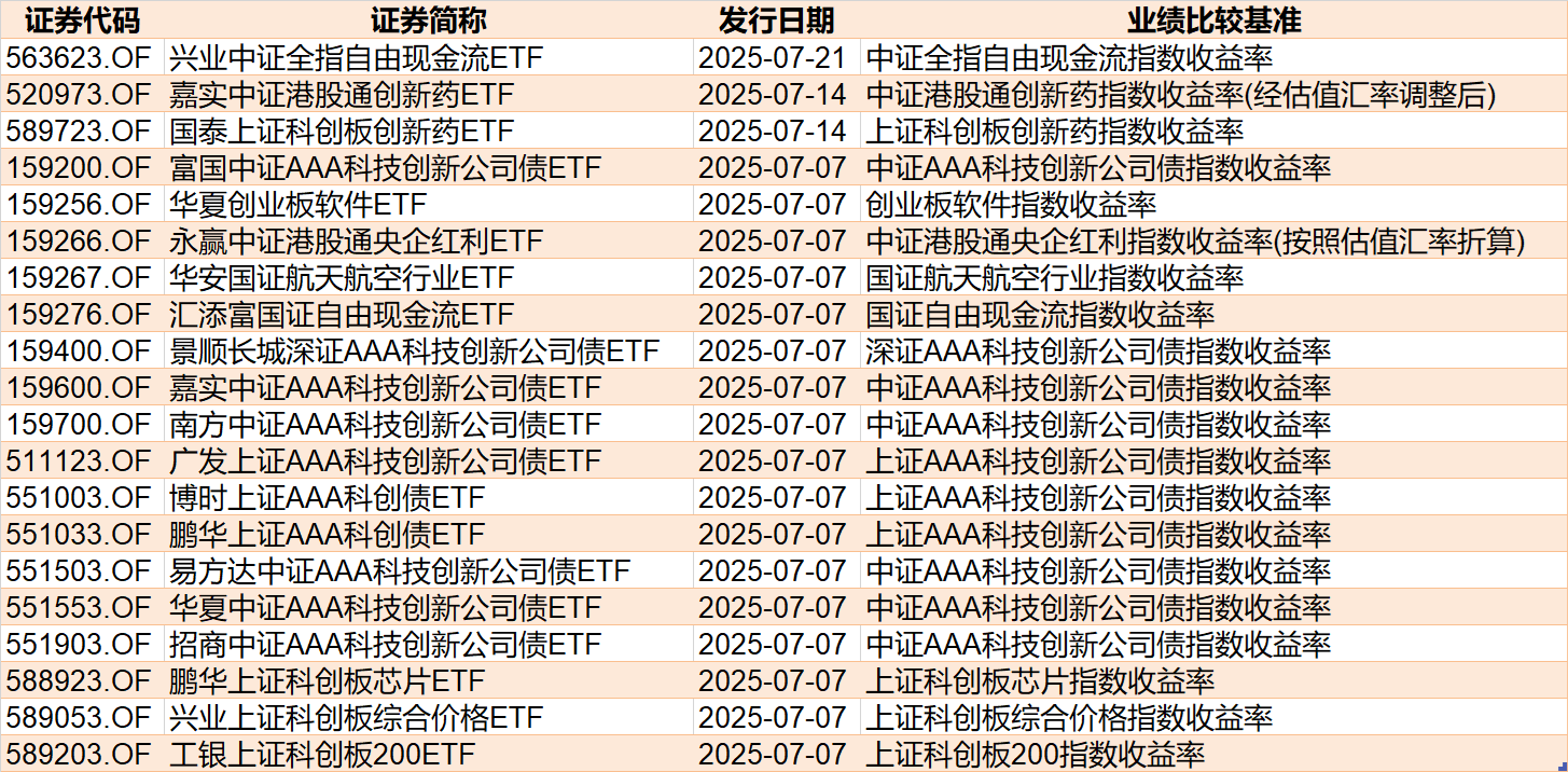 (文章来源:每日经济新闻)