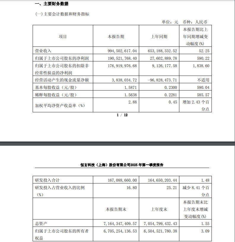 图片来源:恒玄科技公告