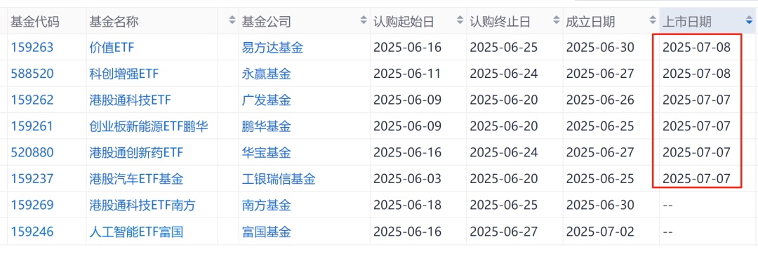 注:本文数据来源:Go-Goal,ETF查一查,市场公开资料等,仅做研究,不构成任何投资建议。市场有风险,投资需谨慎。