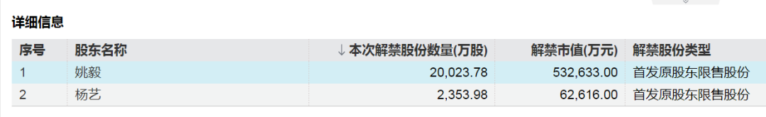 来源:Wind