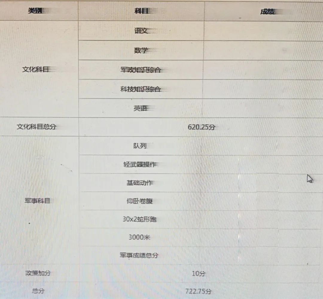 唐千淳的军考成绩