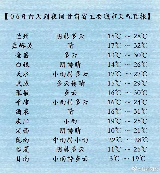 来源:中国天气网、@甘肃预警、国家预警信息发布中心
