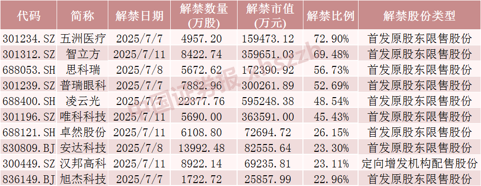 数据来源:Wind