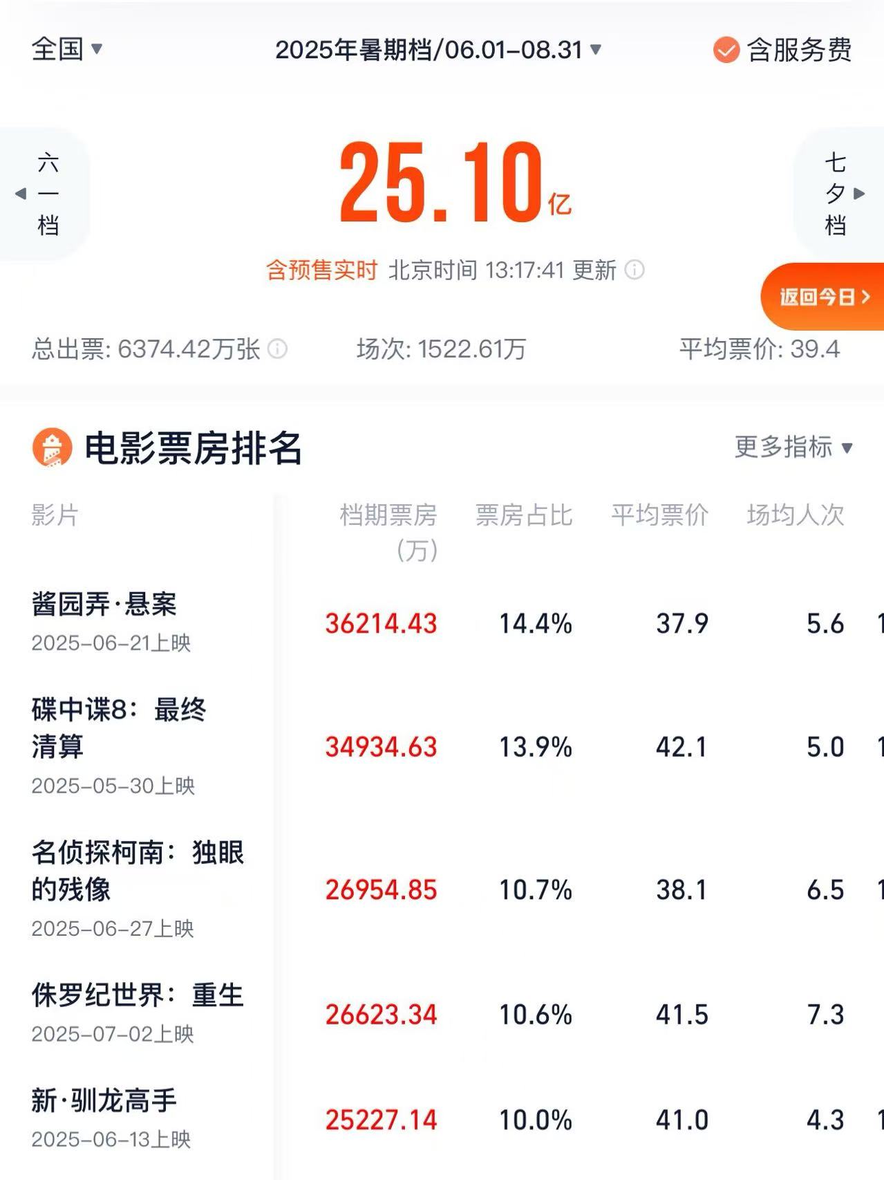 图片来源：灯塔专业版